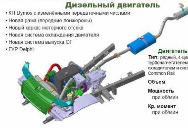 Дизельный UAZ Patriot и три известных буквы Есть ли уаз патриот с дизельным двигателем